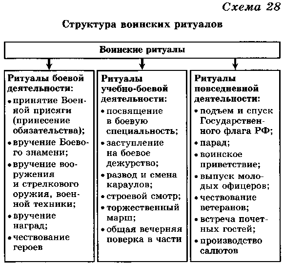 Реферат: Вооруженные Силы Российской Федерации